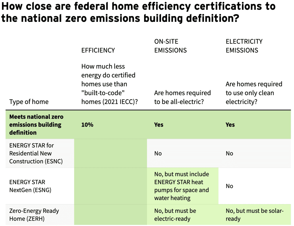 Table: RMI  Source: US EPA, US DOE